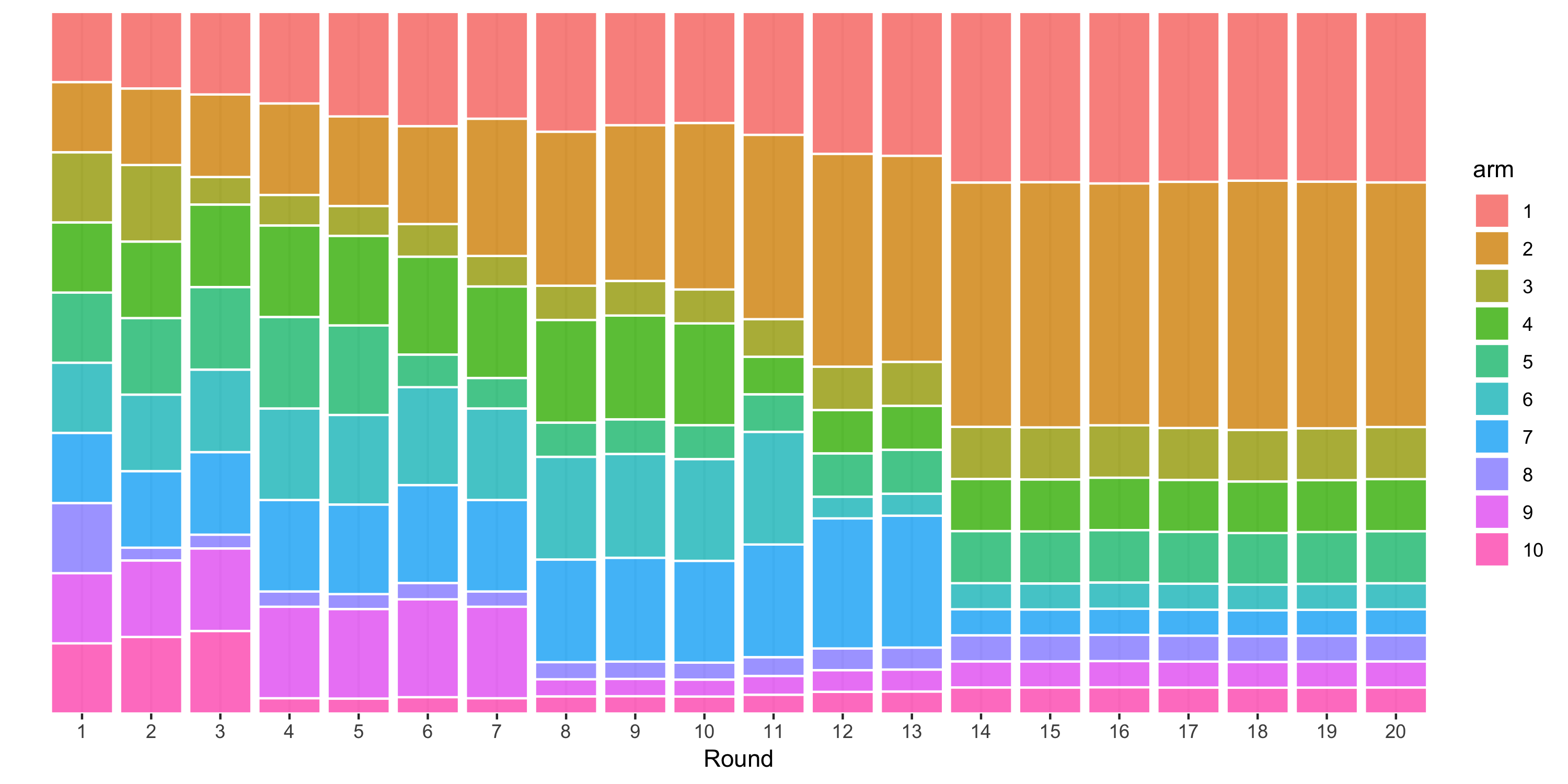 Bandit Optimization Allocations